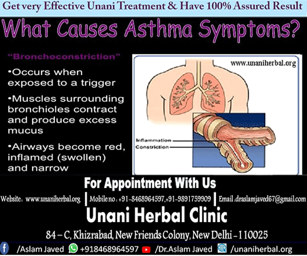 Asthma  Ayurvedic Treatment in India